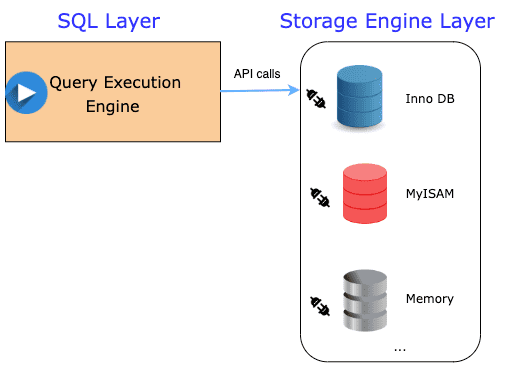 SQL Layer