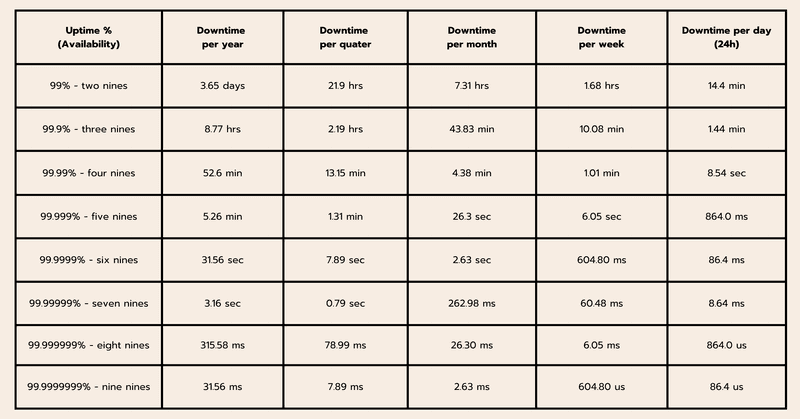 nine number for availability