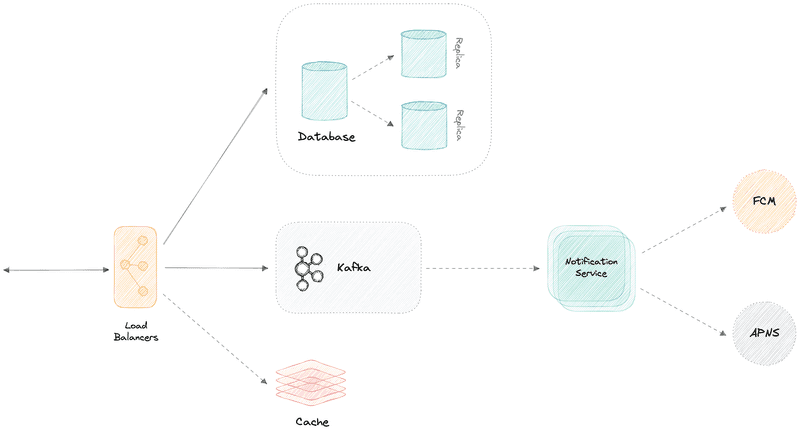 Distributed database - cơ sở dữ liệu phân tán